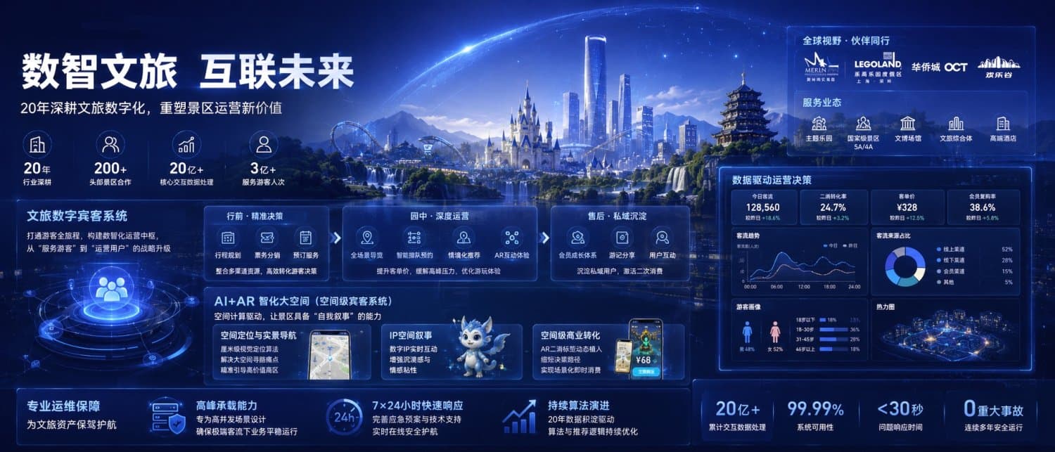 空间计算技术助推主题乐园数字化升级